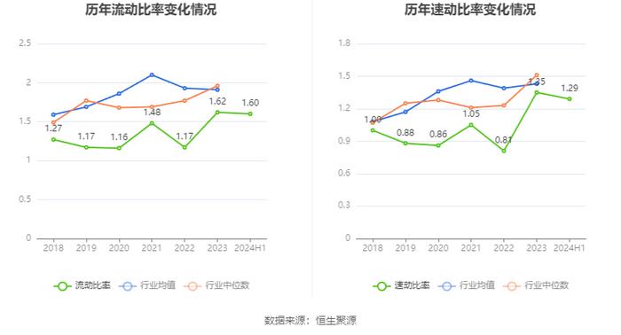 广东鸿图：2024年上半年净利润1.73亿元 同比增长1.52%