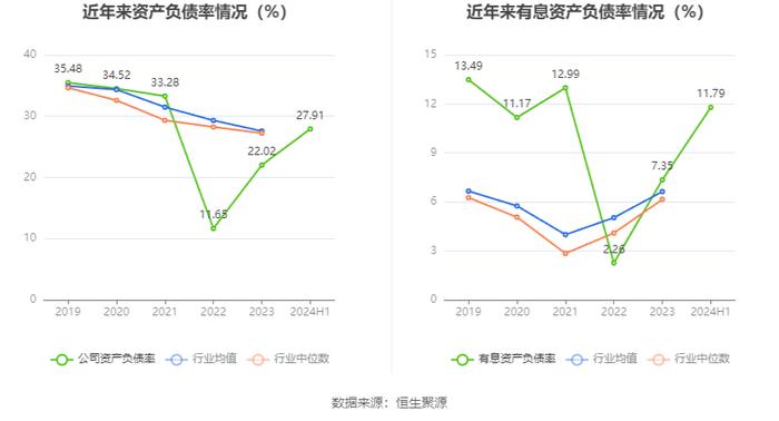 西测测试：2024年上半年亏损4913.57万元