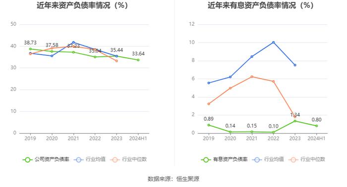 南京熊猫：2024年上半年亏损6819.81万元