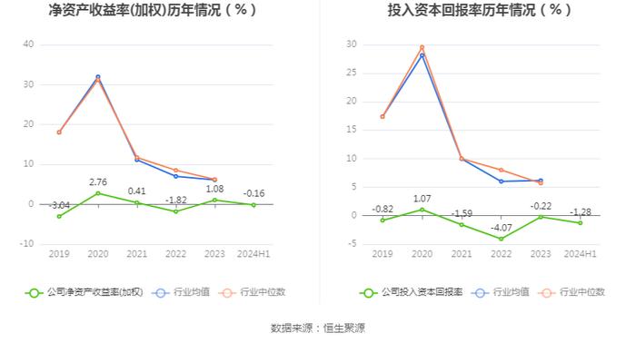 两面针：2024年上半年亏损346.75万元