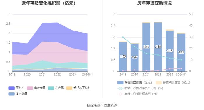 浙江自然：2024年上半年净利润1.01亿元 同比下降16.42%