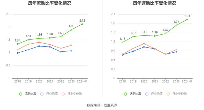 万年青：2024年上半年净利润150.92万元 同比下降99.43%