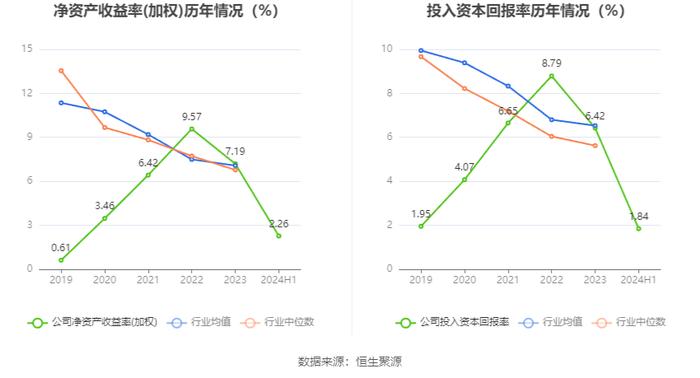 广东鸿图：2024年上半年净利润1.73亿元 同比增长1.52%