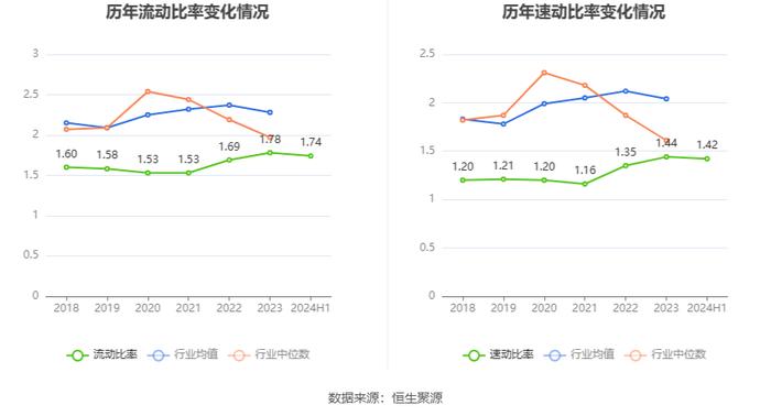 新华文轩：2024年上半年净利润同比下降6.08% 拟10派1.9元