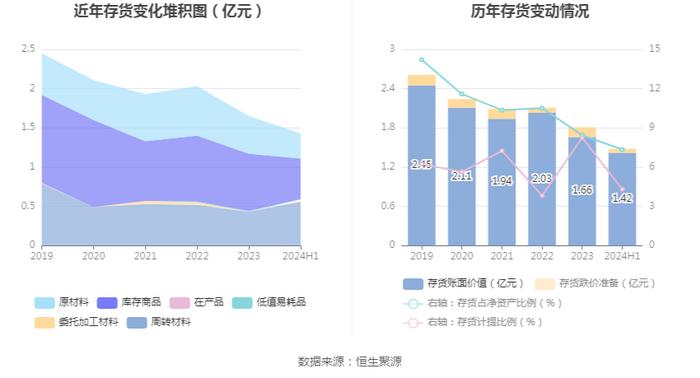 拉芳家化：2024年上半年净利润同比下降31.64% 拟10派0.5元