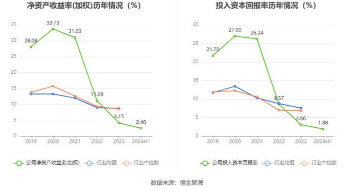 远翔新材：2024年上半年净利润同比增长7.58% 拟10派3元