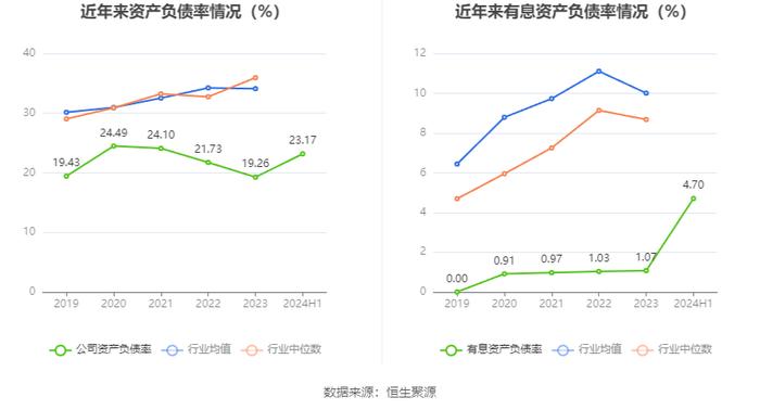 水星家纺：2024年上半年净利润1.46亿元 同比下降13.89%