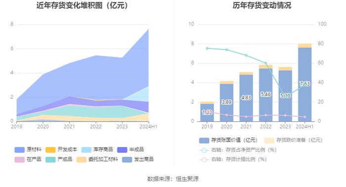 亿道信息：2024年上半年营业收入12.74亿元 同比增长7.73%