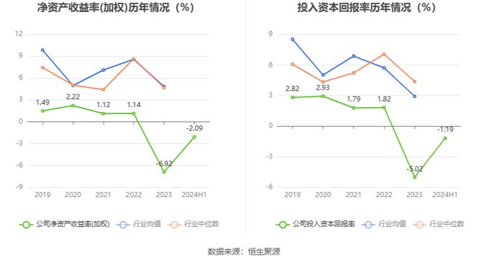 南京熊猫：2024年上半年亏损6819.81万元