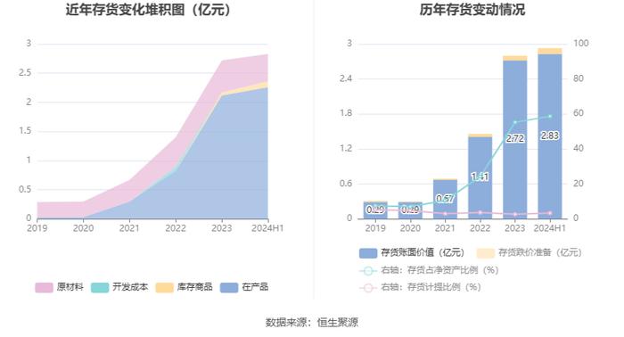 力源科技：2024年上半年亏损898.23万元