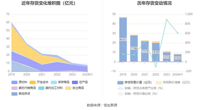 *ST天沃：2024年上半年盈利1550.84万元 同比扭亏