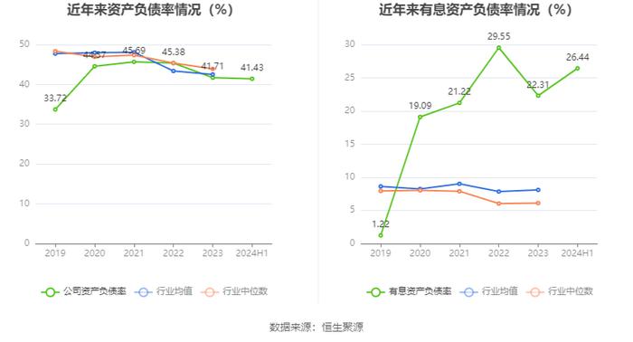 荣泰健康：2024年上半年净利润同比增长6.12% 拟10派3元