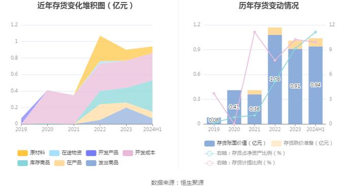 皇庭国际：2024年上半年亏损1.49亿元