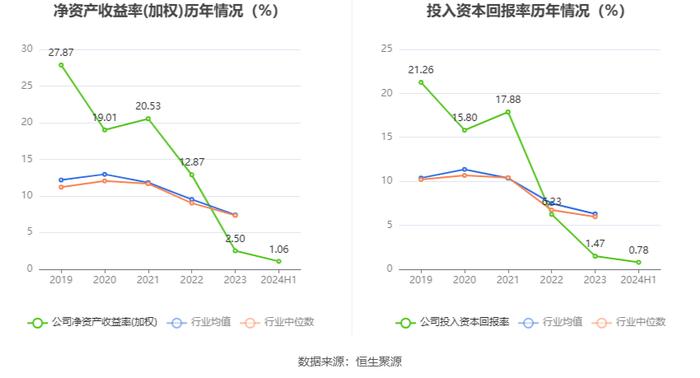 丰立智能：2024年上半年净利润1033.27万元 同比下降48.86%