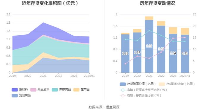 菲林格尔：2024年上半年亏损1504.77万元