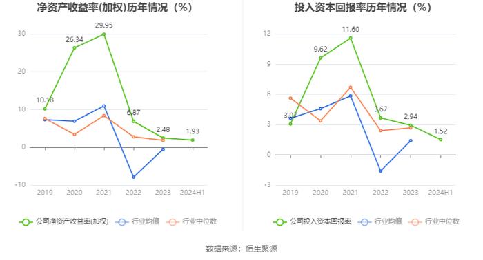 荣盛石化：2024年上半年盈利8.58亿元 同比扭亏