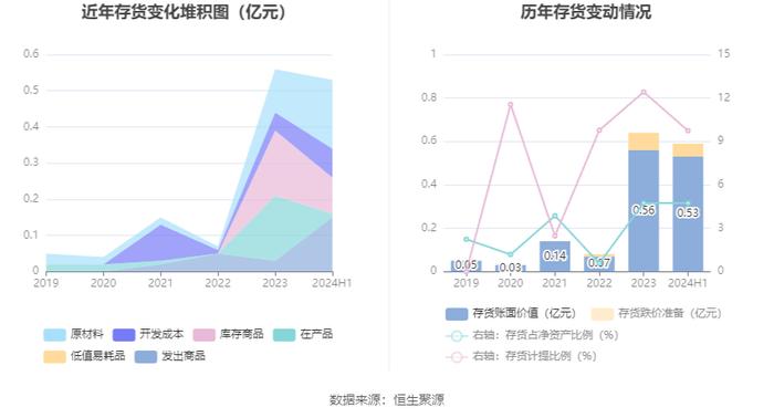 西测测试：2024年上半年亏损4913.57万元