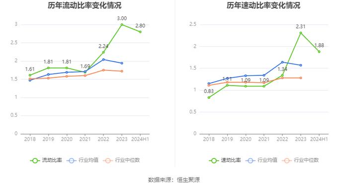 亿道信息：2024年上半年营业收入12.74亿元 同比增长7.73%