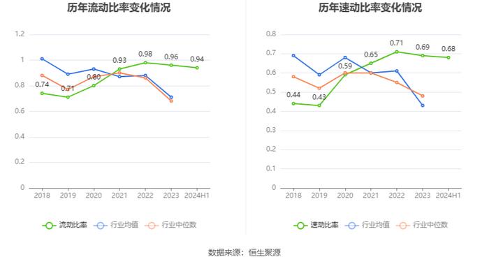 中国石油：2024年上半年净利润886亿元 同比增长3.91% 拟10派2.2元