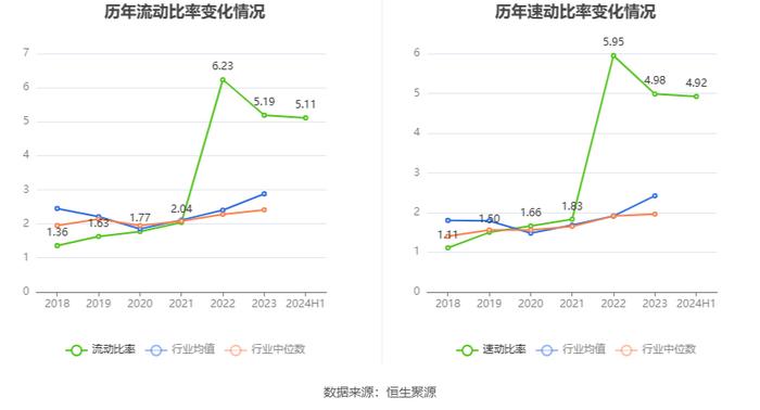 远翔新材：2024年上半年净利润同比增长7.58% 拟10派3元