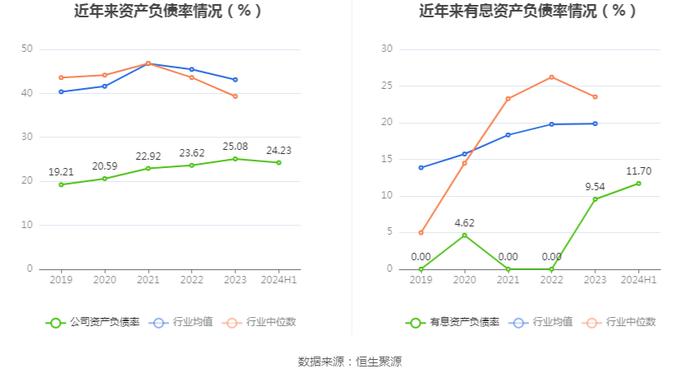 菲林格尔：2024年上半年亏损1504.77万元