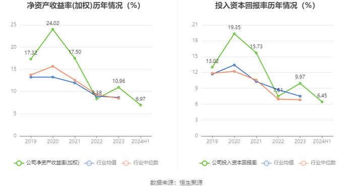 联科科技：2024年上半年净利润同比增长105.94% 拟10派1元