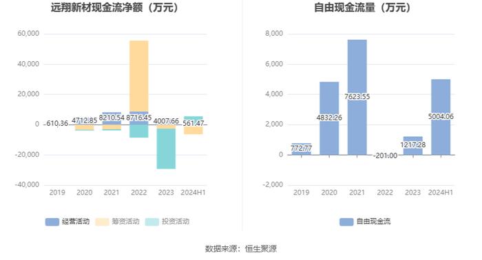 远翔新材：2024年上半年净利润同比增长7.58% 拟10派3元