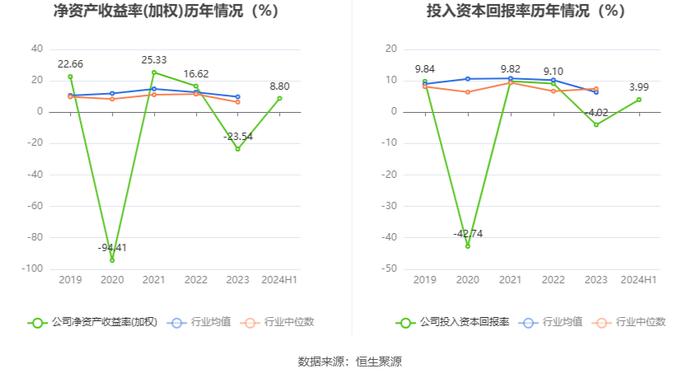 华东数控：2024年上半年净利润564.81万元 同比下降31.92%