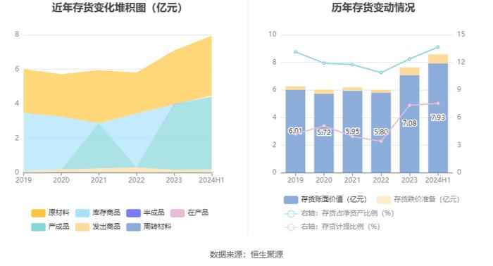 辰欣药业：2024年上半年净利润同比增长2.33% 拟10派2.2元