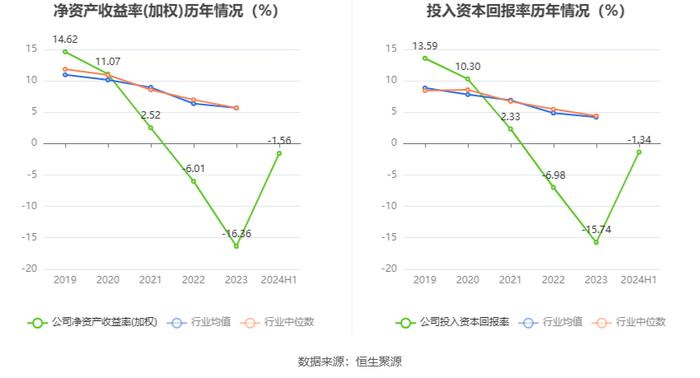 力源科技：2024年上半年亏损898.23万元