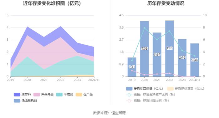 兴业银锡：2024年上半年净利润8.83亿元 同比增长566.43%