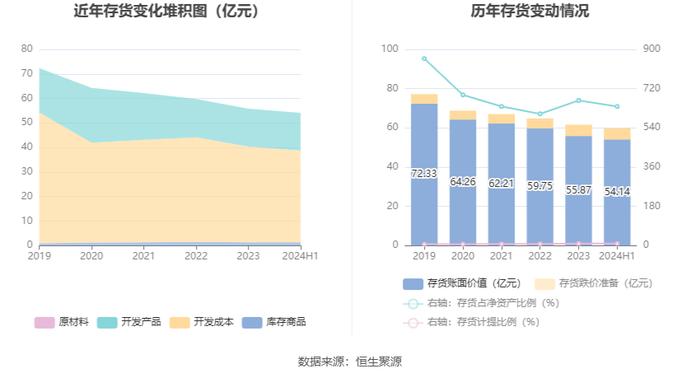 中央商场：2024年上半年净利润953.45万元 同比增长22.76%