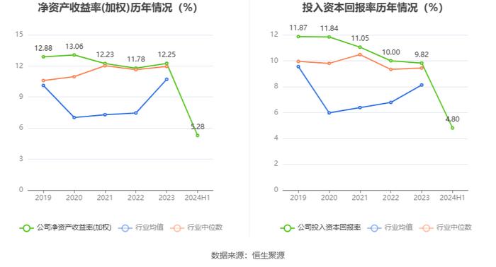 新华文轩：2024年上半年净利润同比下降6.08% 拟10派1.9元