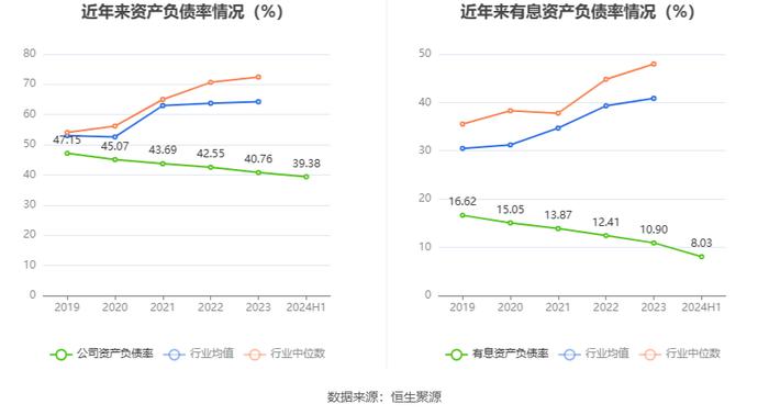 中国石油：2024年上半年净利润886亿元 同比增长3.91% 拟10派2.2元