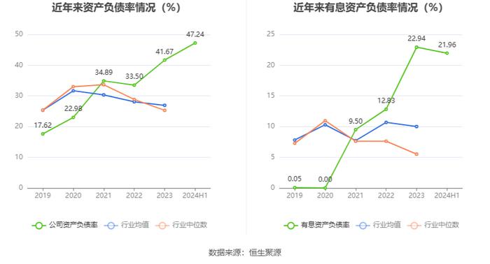 东晶电子：2024年上半年亏损3330.82万元