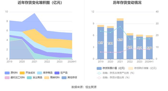 南京熊猫：2024年上半年亏损6819.81万元