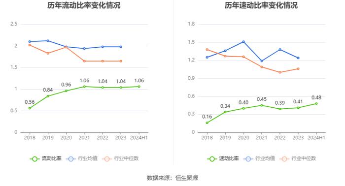 华东数控：2024年上半年净利润564.81万元 同比下降31.92%