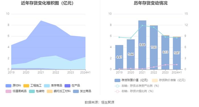 万年青：2024年上半年净利润150.92万元 同比下降99.43%