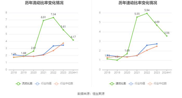 浙江自然：2024年上半年净利润1.01亿元 同比下降16.42%