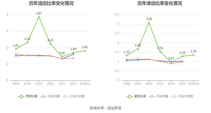 爱丽家居：2024年上半年盈利7230.05万元 同比扭亏