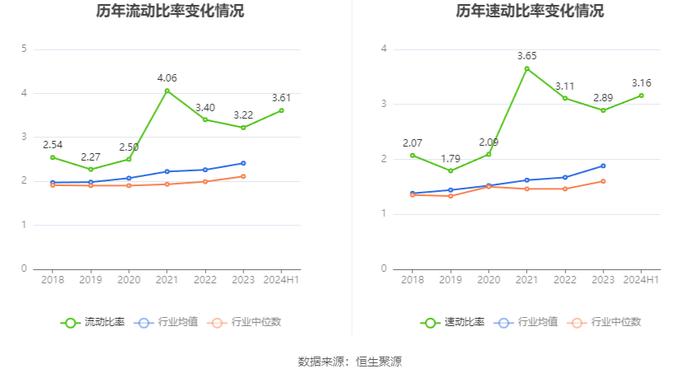 博亚精工：2024年上半年净利润2748.09万元 同比下降12.77%