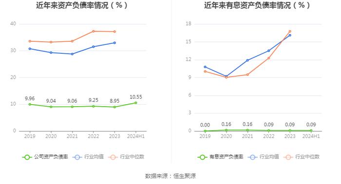 拉芳家化：2024年上半年净利润同比下降31.64% 拟10派0.5元