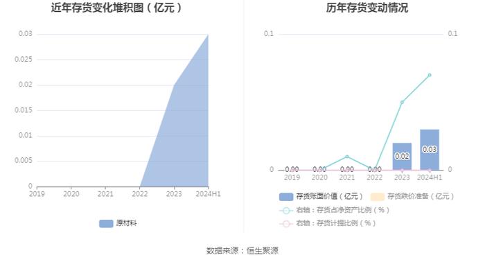 黔源电力：2024年上半年净利润同比增长316.76% 拟10派1元