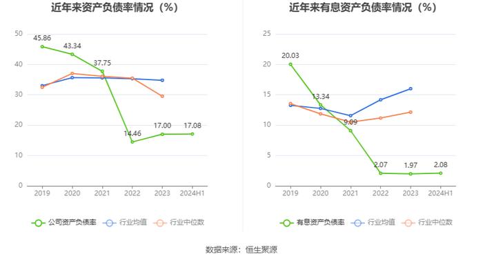 远翔新材：2024年上半年净利润同比增长7.58% 拟10派3元