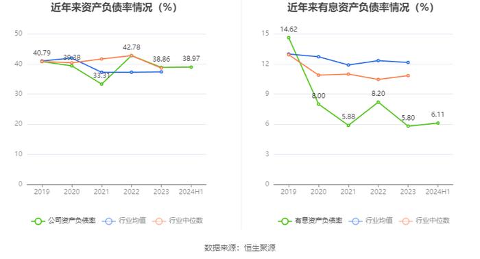 广东鸿图：2024年上半年净利润1.73亿元 同比增长1.52%