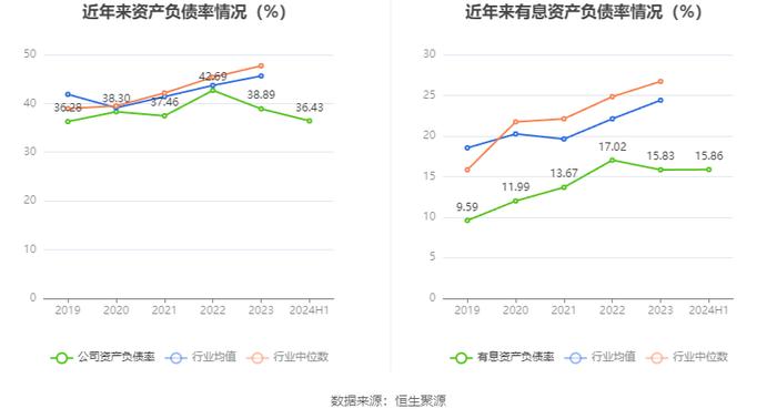 万年青：2024年上半年净利润150.92万元 同比下降99.43%