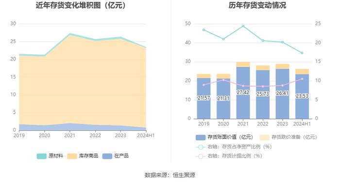 新华文轩：2024年上半年净利润同比下降6.08% 拟10派1.9元