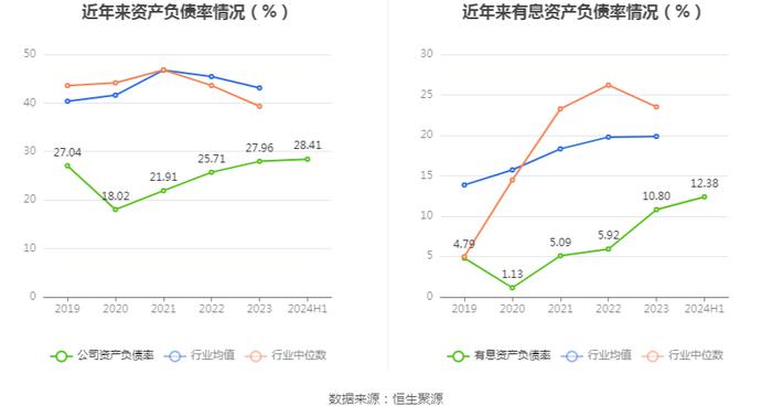 爱丽家居：2024年上半年盈利7230.05万元 同比扭亏