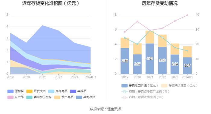 ST天喻：2024年上半年亏损3788.82万元