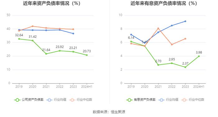 博亚精工：2024年上半年净利润2748.09万元 同比下降12.77%